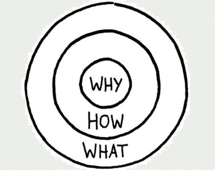 golden-circle-why-how-what